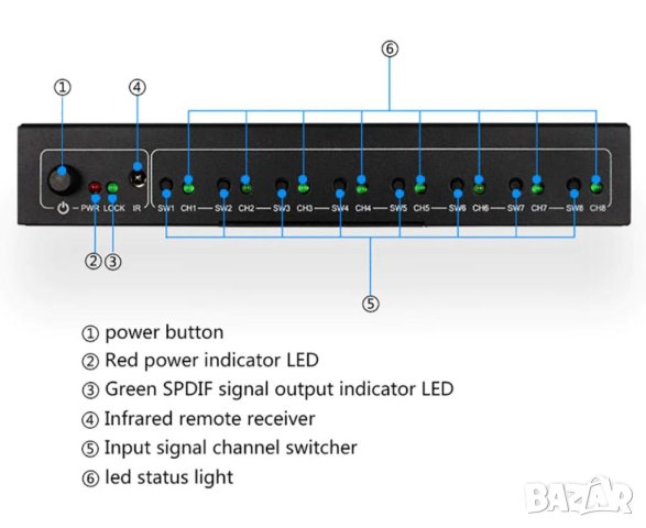 3 4 5 8 Канален SPDIF TOSLINK Optical Splitter Оптичен Сплитер Switcher Оптичен Суич Оптичен Кабел, снимка 7 - Ресийвъри, усилватели, смесителни пултове - 41311314