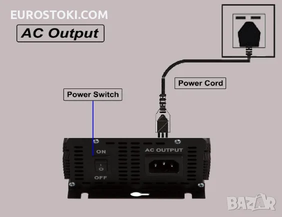 SOLINBA мрежов инвертор 500W, соларен инвертор с чиста синусоида DC22v-56v към AC190-260v, снимка 4 - Друга електроника - 56108485