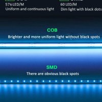 COB LED лентови светлини 5M RGB, 576 LEDs/m CRI 90+ DC12V (захранването не е включено), снимка 2 - Лед осветление - 42278967