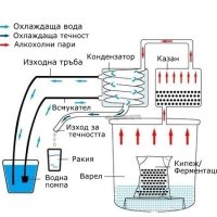 Малък Казан за Ракия - 20/50/70 L, снимка 6 - Казани за ракия - 41907639