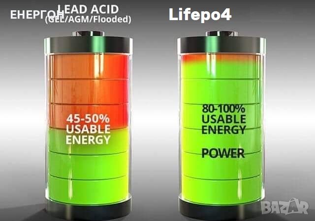  Lifepo4 48v 310ah 14.8kwh Акумулатор + Bluetoth + WiFi + защита, снимка 1