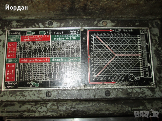 Продавам струг, снимка 2 - Стругове - 52170765