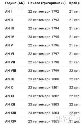 20 златни франка AN 13, снимка 2 - Нумизматика и бонистика - 51447637