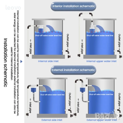 Поплавъчен клапан за регулиране на нивото на водата, снимка 15 - Други стоки за дома - 51322699