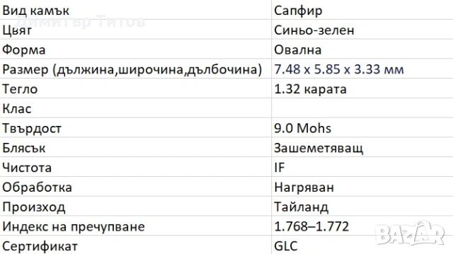 Натурален 1.32кт синьо-зелен Сапфир с IF чистота, снимка 2 - Колиета, медальони, синджири - 53738123