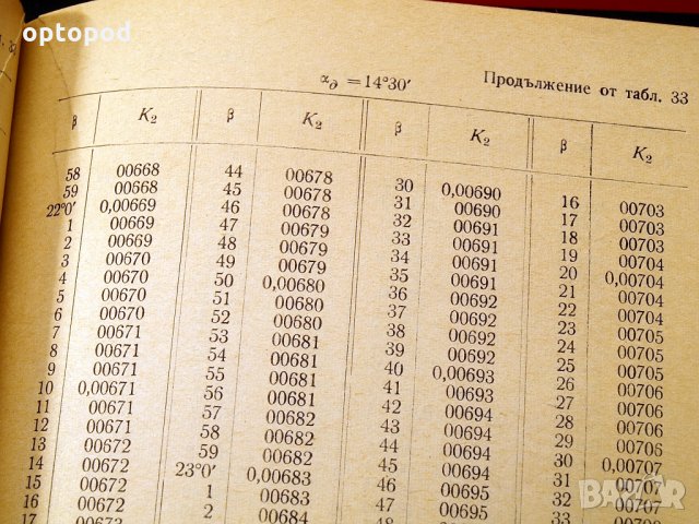Дешифриране на зъбни и червячни предавки. Техника-1970г., снимка 6 - Специализирана литература - 34465981