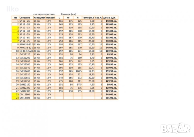 Тягови акумулатори за инвалидни колички с джойстик, скутери и моторни лотки, снимка 2 - Инвалидни скутери - 51775110