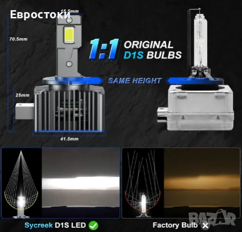 Sycreek комплект LED крушки за фарове D3S, 2 броя, 100W, 22000LM, 6000K, снимка 5 - Аксесоари и консумативи - 48524371