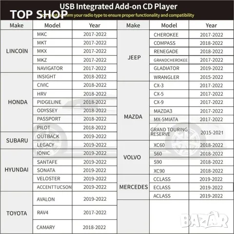 CD плейър за автомобил чрез USB радио връзка с USB Plug and Play за Android, снимка 4 - Аксесоари и консумативи - 48712535