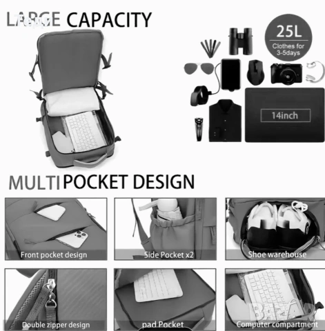 Компактна и здрава раница за кабинен/ръчен багаж – самолет, пътуване, снимка 6 - Куфари - 53304665