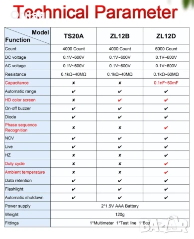 Мултицет Цифров тип писалка , снимка 5 - Друга електроника - 50790727