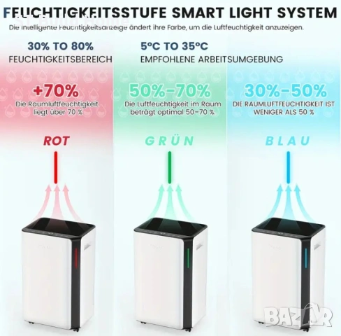 🌬️ ТОП ОФЕРТА! 20L Обезвлажнител + Въздухопречиствател с Wi-Fi | Тиха работа | Сушене на дрехи | 🌬️, снимка 10 - Влагоабсорбатори и влагоуловители - 53638429