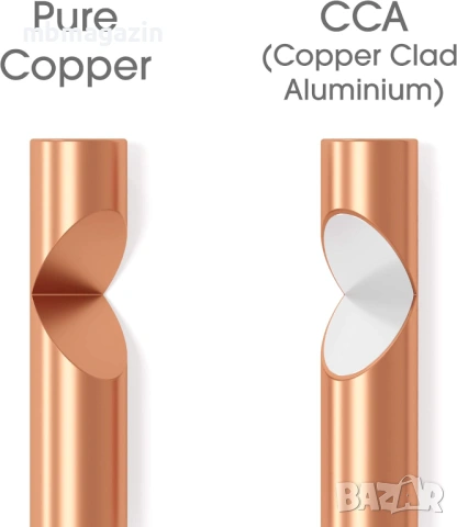 KabelDirekt Pro Series Кабел за високоговорители 10 м, OFC, 100% мед, снимка 2 - Аудиосистеми - 53652096