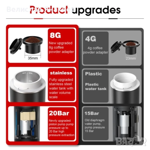 Безжична преносима кафемашина Planet Tech 3 в 1, снимка 4 - Кафемашини - 51849624