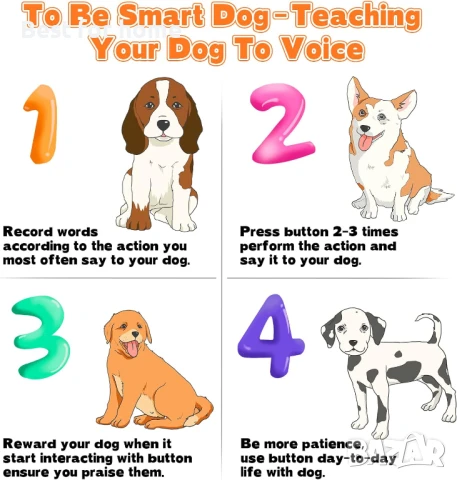 PWEZON Комплект от 6 записващи се бутони за обучение на кучета с 3 подложки, снимка 8 - За кучета - 50503863