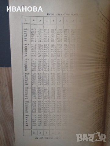 Четиризначни математически таблици и формули 9-11 клас, снимка 3 - Учебници, учебни тетрадки - 42335320