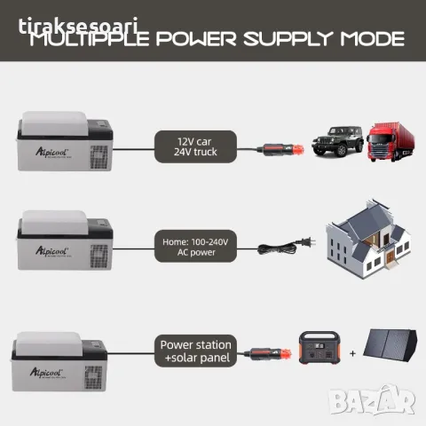 БЕЗПЛАТНА ДОСТАВКА AlpiCool 30L Портативен Компресорен хладилник 30 литра 12V 24V 220V , снимка 3 - Аксесоари и консумативи - 49267650