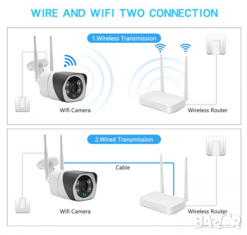 Далекобойна Ultra HD 2~5MPx IR-CUT Метална Водоустойчива H.265 Камера Цветно Нощно Виждане 64GB Слот, снимка 10 - Комплекти за видеонаблюдение - 36227253