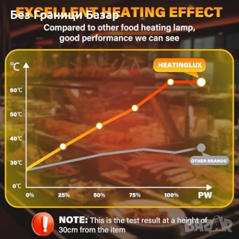 Нови 4 броя крушка Лампа за Подгряване на Храна R7S 118мм Профи Топлинен Източник, снимка 4 - Крушки - 50636699