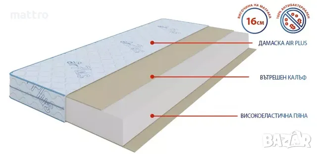 (-74%) Матрак Air Slim с БЕЗПЛАТНА доставка в цялата страна!, снимка 2 - Матраци - 48281966