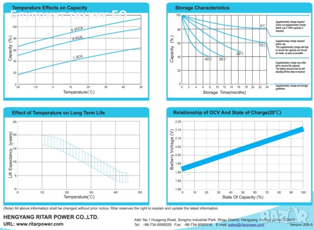 Тягови GEL акумулатори RITAR 12v 145ah 1500 цикъла (15 години), снимка 9 - Друга електроника - 41868439