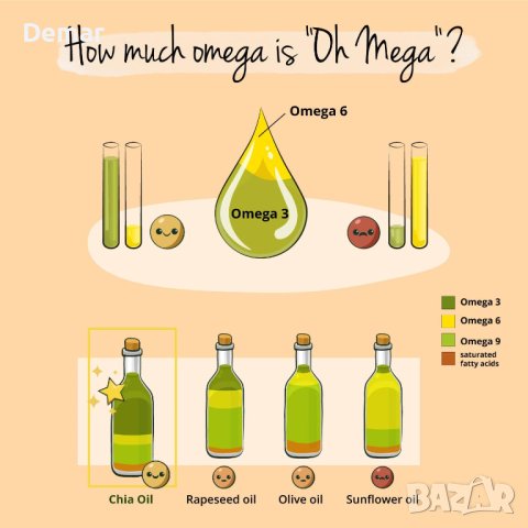 Органично масло от семена на чиа Vegavero Веган Омега 3 6 9 капсули , снимка 2 - Хранителни добавки - 41566240