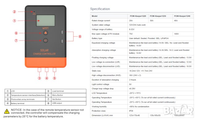 40a MPPT PowMr Keeper 1240 соларно зарядно соларен контролер 12/24 v, снимка 8 - Друга електроника - 42514601