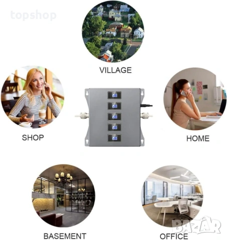 Трибандов усилвател (Бюджетният избор) Мощен Трибандов GSM Усилвател - Пълен обхват за Глас и 4G..., снимка 9 - Мрежови адаптери - 53447953