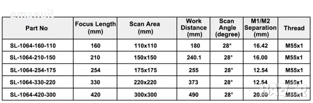 ОПТИКА ЛЕЩА Fiber Laser CNC лазер лазерно гравиране маркиране рязане, снимка 10 - Други машини и части - 40063957