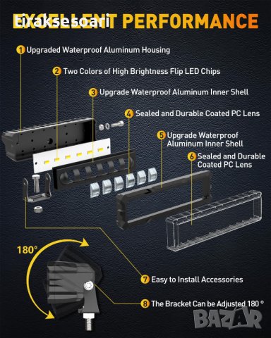 15.5 cm 7D Диоден Прожектор Халоген Лед Бар 120W Комбиниранa Бяла и Жълта светлина, снимка 7 - Аксесоари и консумативи - 42136391