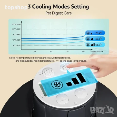 НОВА, ТЕСТВАНА Автоматична хранилка със суха и мокра храна за котки и кучета, охлаждане, 5 отделения, снимка 2 - За птици - 50542587