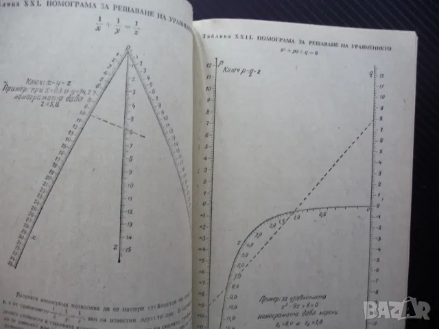 Четиризначни математически таблици и формули математика задачи, снимка 3 - Учебници, учебни тетрадки - 48079161