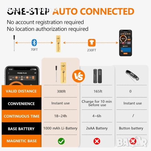 Безжичен термометър за месо , снимка 4 - Други стоки за дома - 51595335