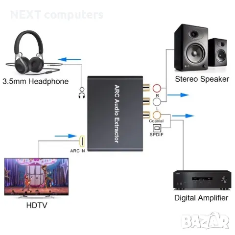 Цифров към аналогов аудио конвертор (DAC) HDMI към RCA,SPDIF,coaxial, снимка 5 - Други - 47902559