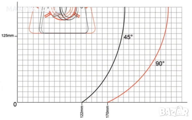 Преносим циркуляр с горно подаване на диска Ritim ATLANTIC 400, снимка 9 - Циркуляри - 48888224