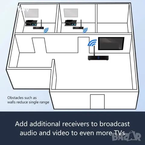 Безжичен видео и аудио предавател и приемник 2,4 GHz 8 канала RCA 480P изпращач, снимка 3 - Друга електроника - 48789830