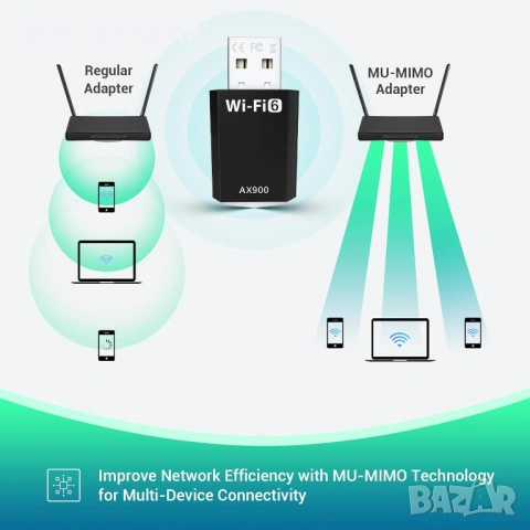 AX900 USB WLAN адаптер за компютър - двубандов 2.4GHz/5GHz с вграден драйвер, снимка 4 - USB Flash памети - 53772271