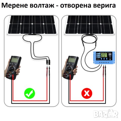 30A PWM соларно зарядно соларен контролер 12/24 с две USB x2a, снимка 4 - Друга електроника - 41798570