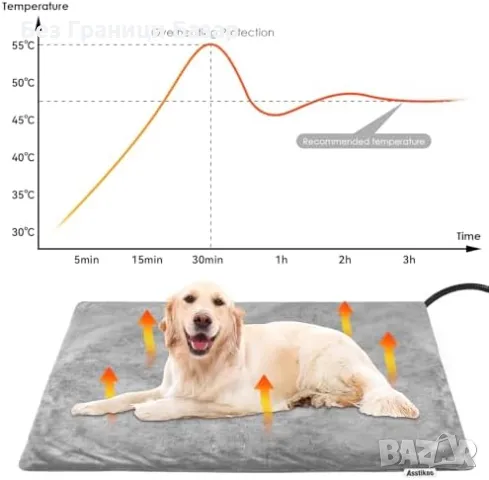 Нова Подгряваща постелка за домашни любимци с таймер и 12 настройки, снимка 3 - За кучета - 48628334