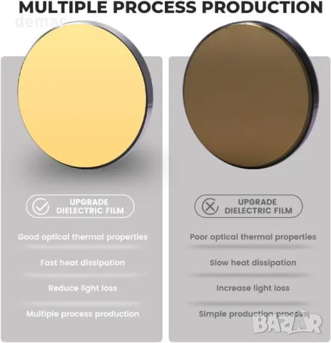 PRESIONQI 3X Dm. 25 мм отразяващо огледало, рефлекторна леща Силикон за CO2 за машина за гравиране, снимка 3 - Други машини и части - 48442548
