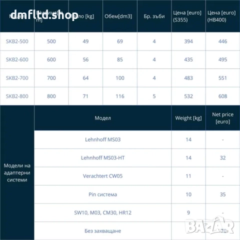 Ситова кофа за багер (2–3 тона), снимка 2 - Части - 51698634