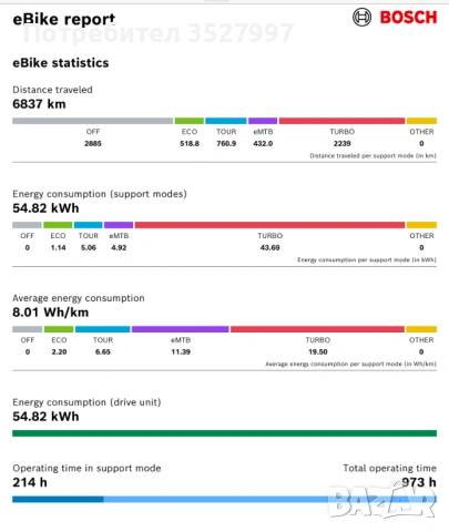 Електрически велосипед KTM MACINA STYLE 610-56/L, снимка 11 - Велосипеди - 53656085