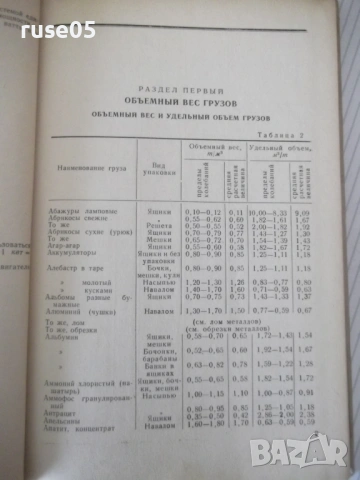 Книга "Справочник по объемным весам грузов-Б.Найденов"-160с, снимка 5 - Енциклопедии, справочници - 53222532