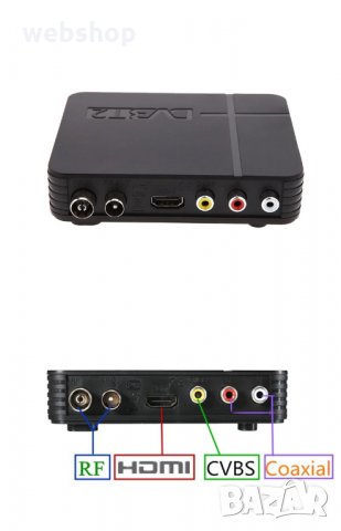 Декодер / Приемник за ефирна цифрова телевизия DVB-T/T2, снимка 4 - Приемници и антени - 34037861