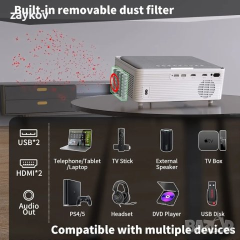 Проектор THREE ANTS Full HD Supporto 4K 1080P Native, 5G WiFi Bluetooth, домашно кино, снимка 6 - Плейъри, домашно кино, прожектори - 44464799