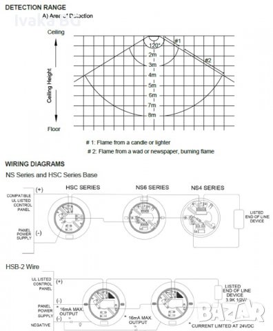 Ултравиолетов пламъчен детектор Hochiki Hf-24, снимка 5 - Други - 39088218