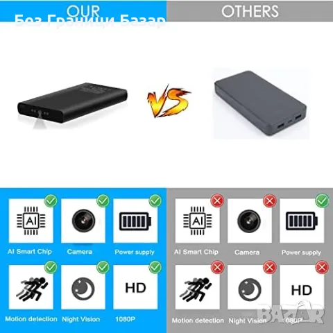 Нова Скритa камера в power bank 10000mAh, Full HD 1080P, нощно виждане, снимка 6 - Камери - 48679619