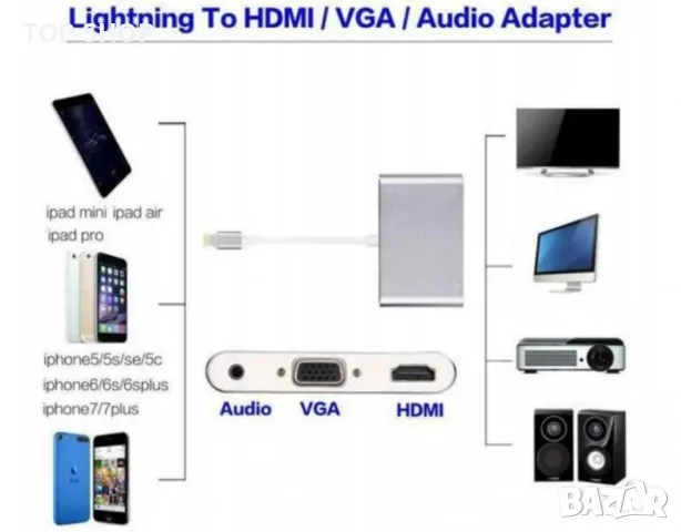 Lightning към HDMI VGA AV адаптер, 3 в 1 алуминиев, HDMI VGA AV адаптер за iPhone към телевизор, снимка 3 - Аксесоари за Apple - 48818994