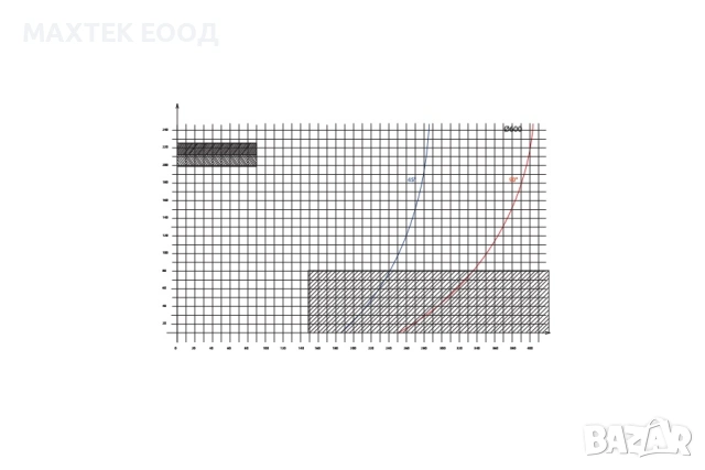 Режещ и обработващ център за ПВЦ профили Оzgenc TURBOCUT 500 PRO, снимка 4 - Други машини и части - 53165328