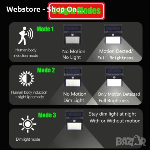 Градинска соларна лампа с 2,5-метров кабел H LED16, снимка 8 - Соларни лампи - 53582618